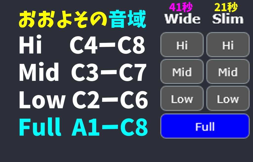 無料 Lalanchan_Full (音程モニター)