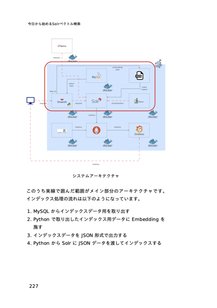 今日から始めるSolrベクトル検索