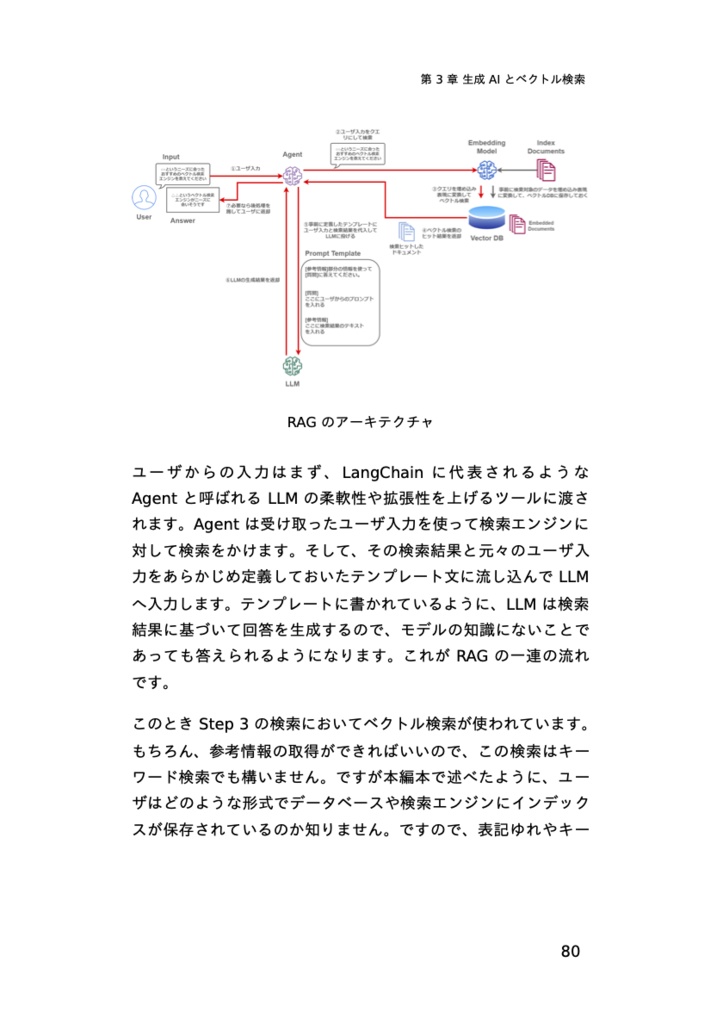 今日から始めるSolrベクトル検索~Supplemental Book~