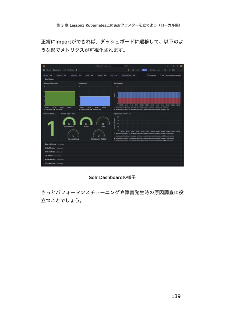 ゼロから学ぶKubernetes × Solr運用