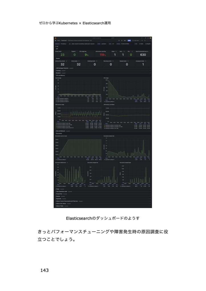 ゼロから学ぶKubernetes × Elasticsearch運用