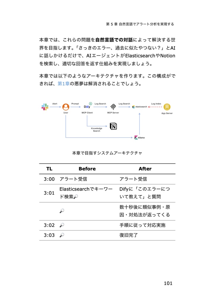 SRE自動化ハンドブック Vol.1 検索から対話へ ― Elasticsearchでつくる運用支援システム