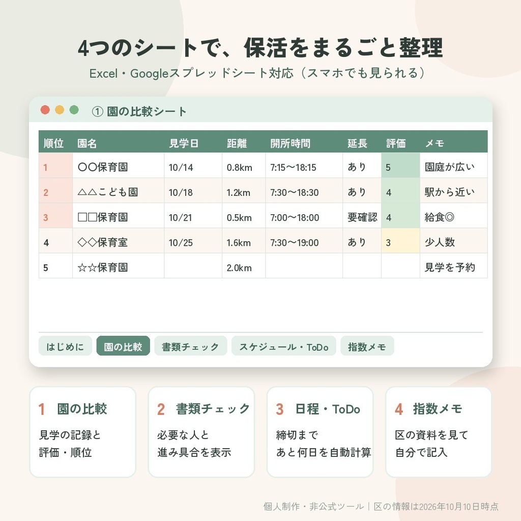 【世田谷区版】保活 管理キット 令和9年(2027年)4月入園|園の比較・申込書類チェック・締切スケジュール|Excel/スプレッドシート+印刷用PDF