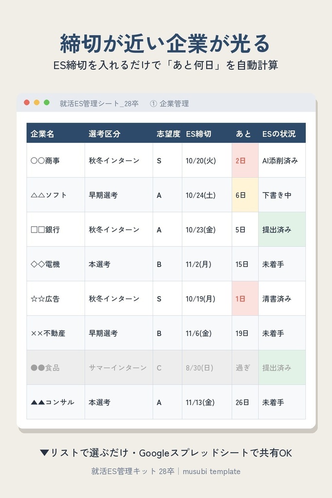 【28卒】就活ES管理キット|ES締切・設問・面接ログを一元管理+AI添削プロンプト10本|Excel/スプレッドシート+印刷用PDF