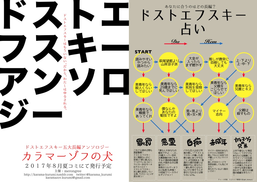 カラマーゾフの犬