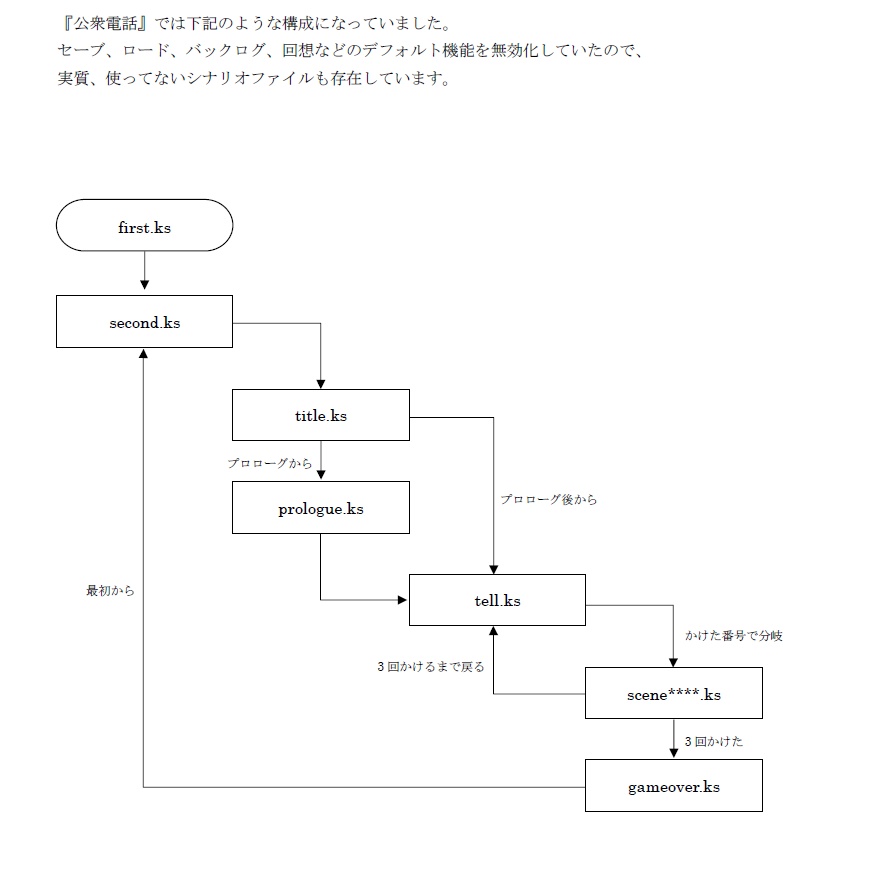 『公衆電話』開発スクリプト集+おまけ