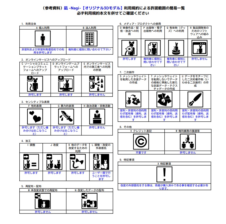 凪 -Nagi-【オリジナル3Dモデル】
