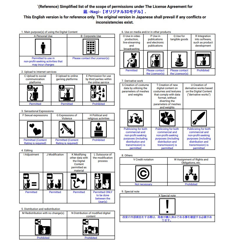 凪 -Nagi-【オリジナル3Dモデル】