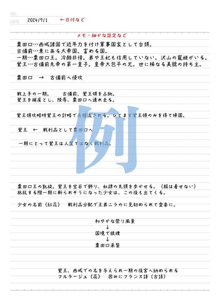 小説用プロットノート