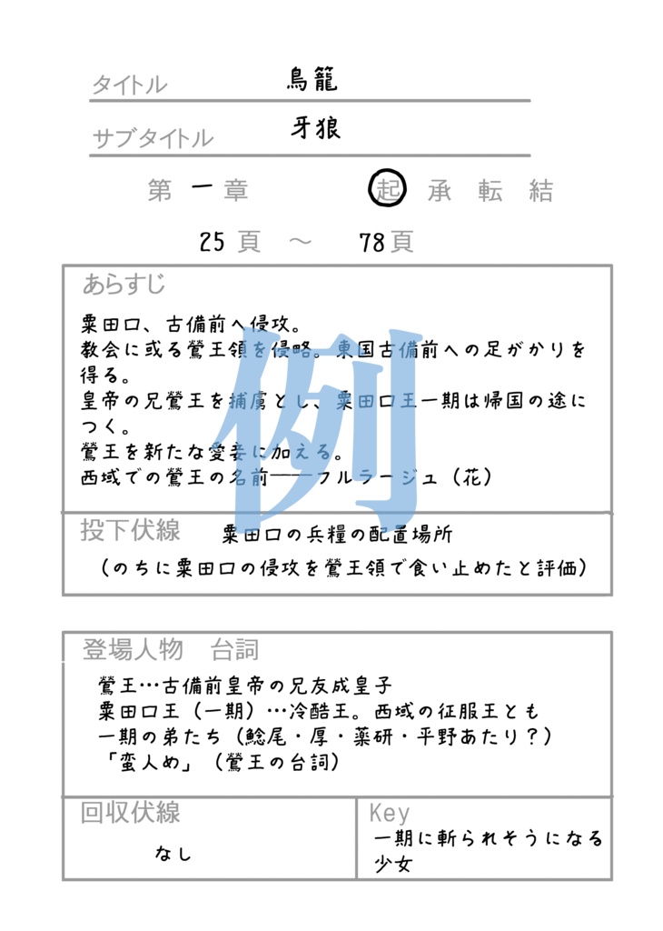 小説用プロットノート