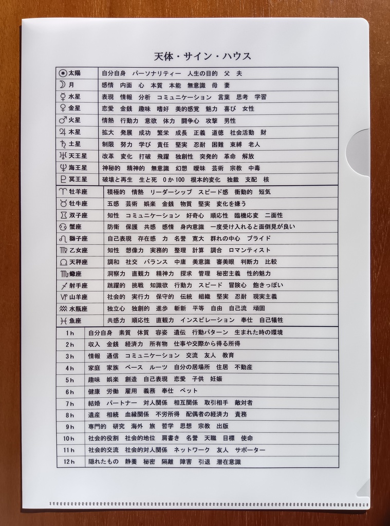 クリアファイル 占星術キーワード