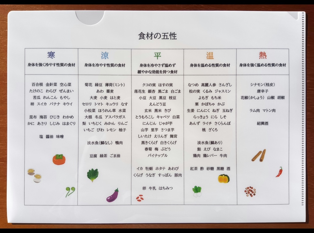 クリアファイル 食材の五性