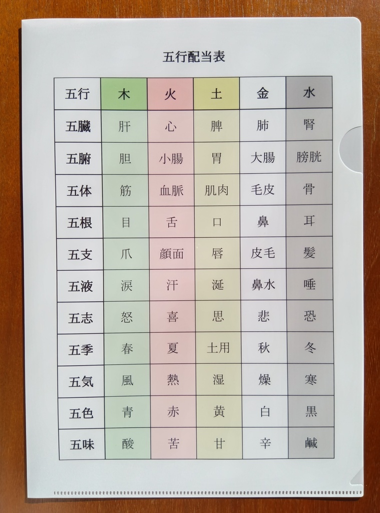 クリアファイル 五行配当表