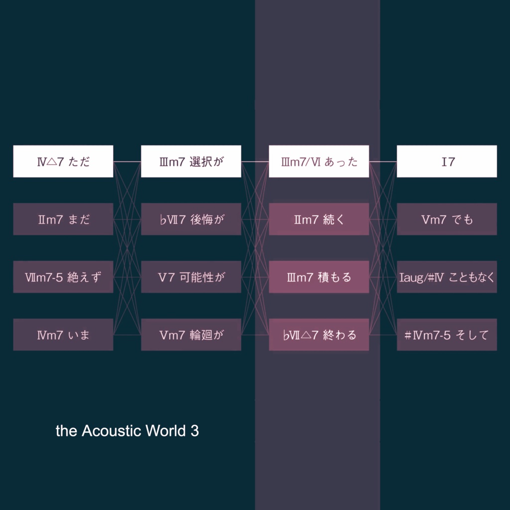 EP『the Acoustic World 3 ただ選択があった』(the Acoustic World 3 (Tada Sentaku ga Atta)