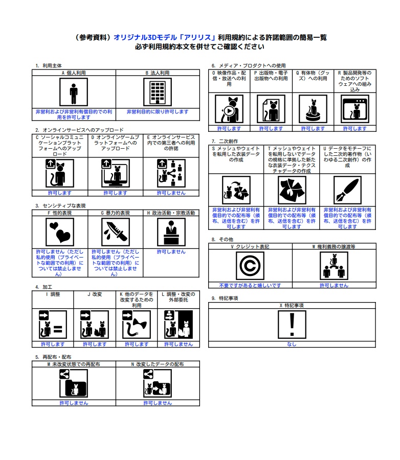 オリジナル3Dモデル「アリリス」