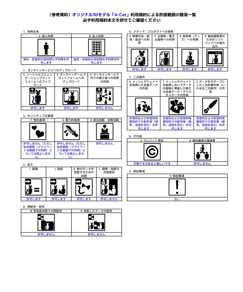 オリジナル3Dモデル「A-Cat」