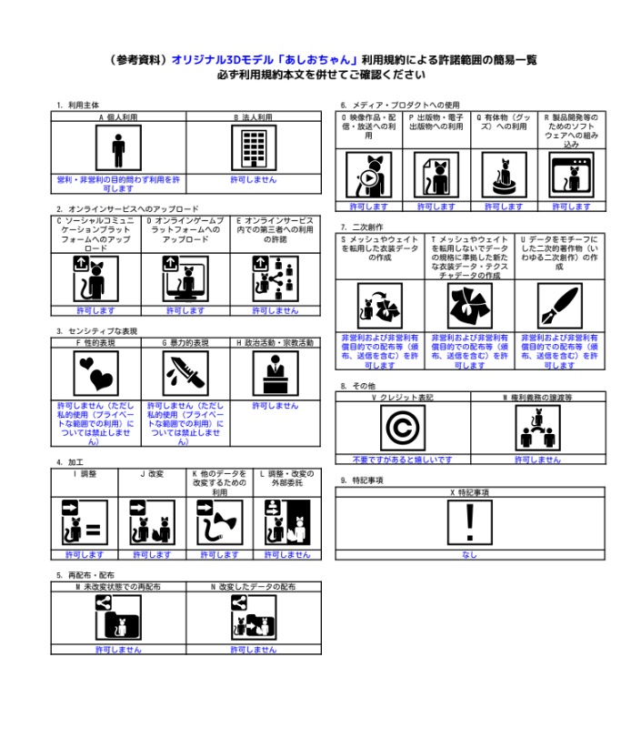 オリジナル3Dモデル「あしおちゃん」