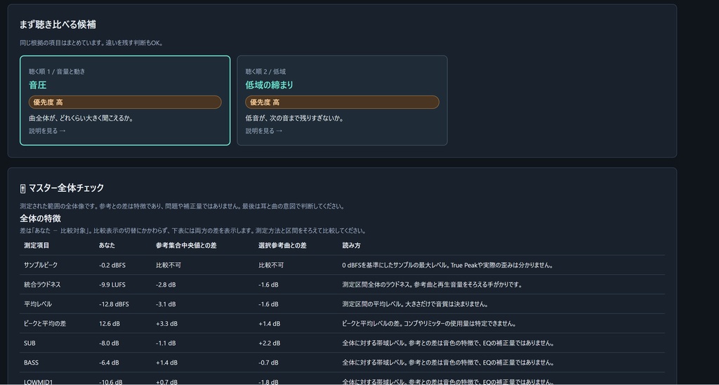MIX診断 STUDIO v2.0