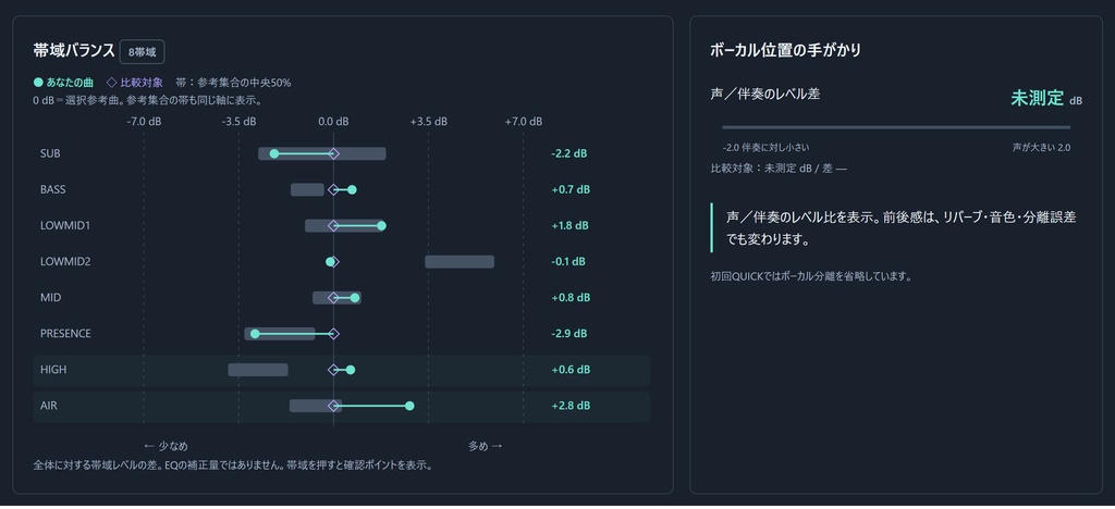 MIX診断 STUDIO v2.0