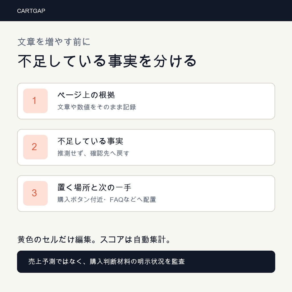 EC商品ページ 購入前質問ゼロ漏れシート|13項目監査・FAQ候補30件・記入例つき