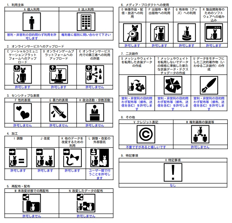 【VRChat想定モデル】ボクセルロボット「ジルコ」