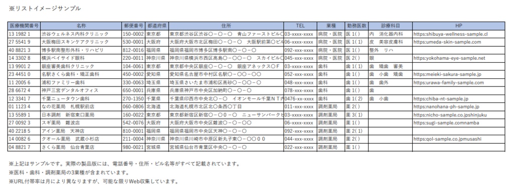 【2026年2月号】新設医療機関リスト(医科・歯科・調剤薬局)全276件|開業情報をWeb速報でリスト化|先行アプローチ用