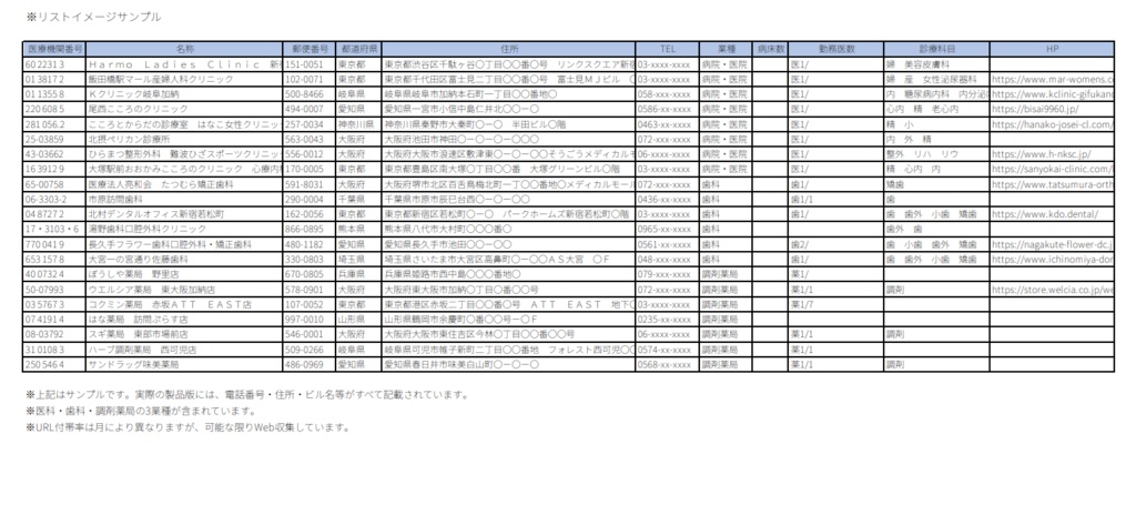 【2026年3月号】新設医療機関リスト(医科・歯科・調剤薬局)全323件|開業情報をWeb速報でリスト化|先行アプローチ用