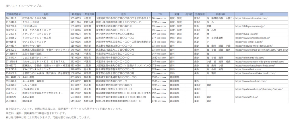 【2026年4月号】新設医療機関リスト(病院・クリニック・歯科・調剤薬局)全600件|開業情報をWeb速報でリスト化|先行アプローチ用