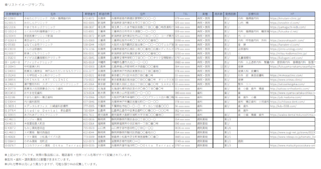 【2026年5月号】新設医療機関リスト(病院・クリニック・歯科・調剤薬局)全650件|開業情報をWeb速報でリスト化|先行アプローチ用