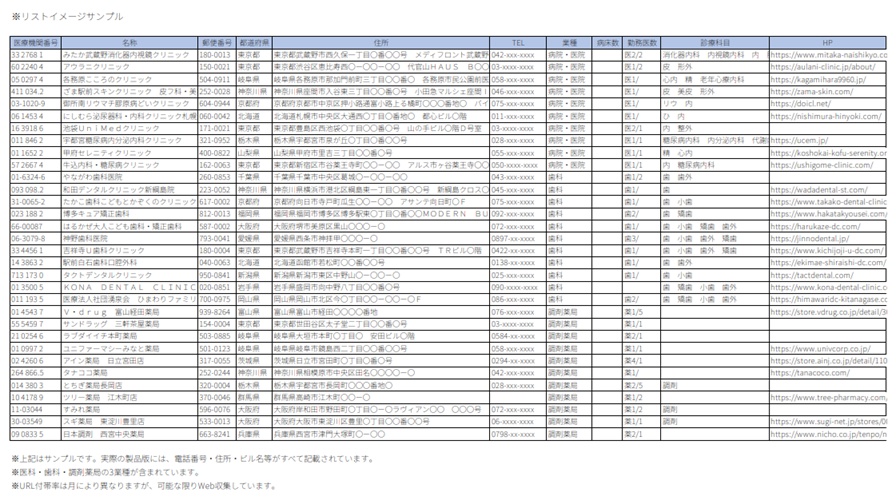 公開中 【2026年6月号】新設医療機関リスト(病院・クリニック・歯科・調剤薬局)全340件|開業情報をWeb速報でリスト化|先行アプローチ用