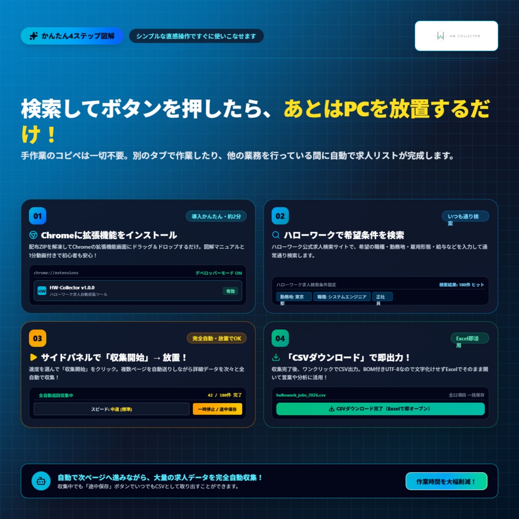 【自動収集型】ハローワーク求人情報を自動でCSV出力するChrome拡張ツール「HW-Collector」月額2万円(90日一括 60,000円)