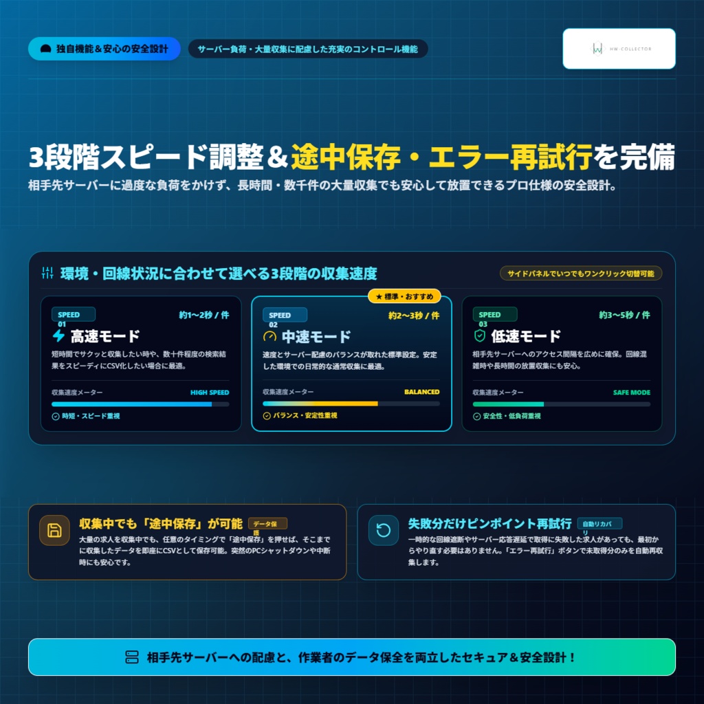 【自動収集型】ハローワーク求人情報を自動でCSV出力するChrome拡張ツール「HW-Collector」月額2万円(90日一括 60,000円)