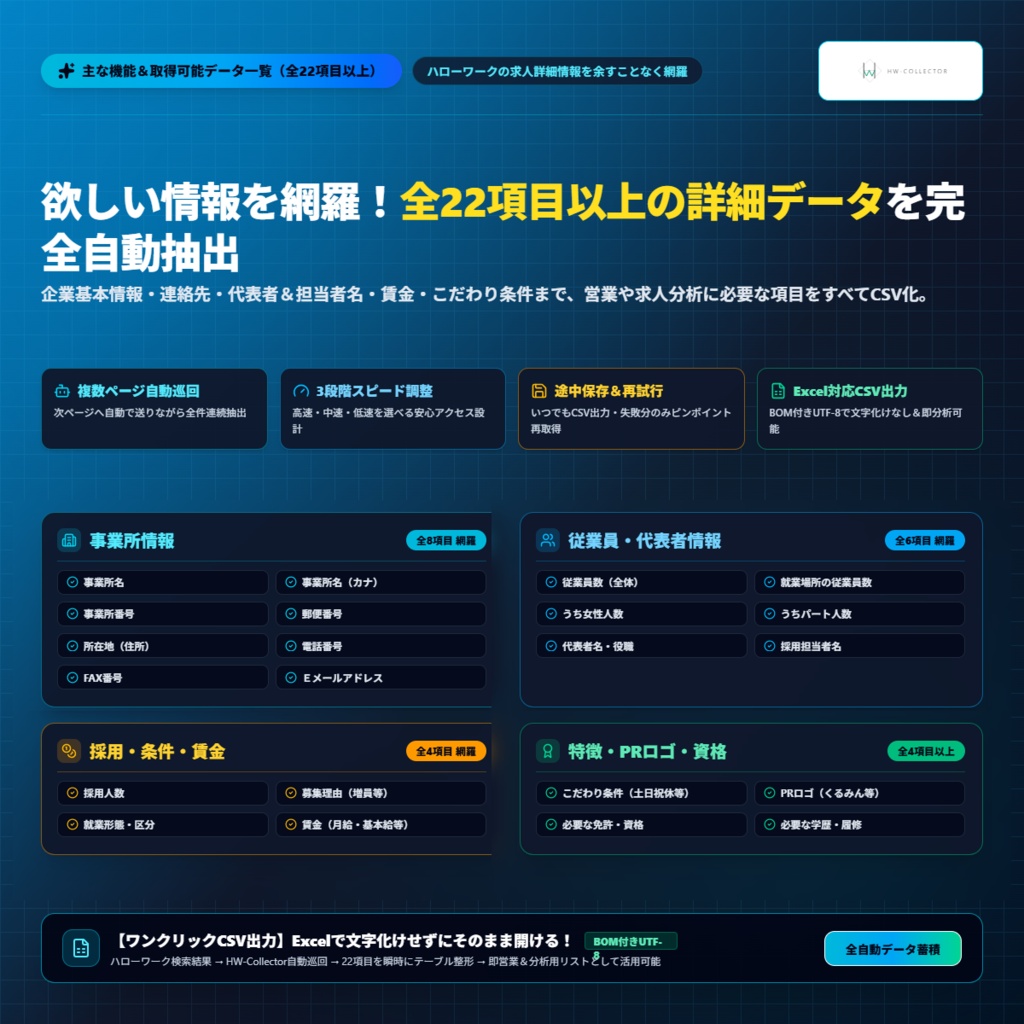 【自動収集型】ハローワーク求人情報を自動でCSV出力するChrome拡張ツール「HW-Collector」月額2万円(90日一括 60,000円)