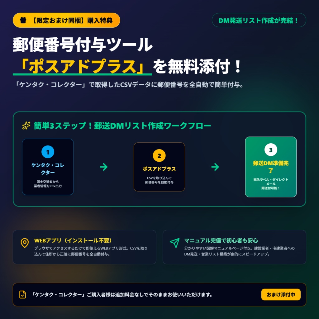 【手動操作補助型】国土交通省検索システムから建設業者・宅建業者データをCSV出力するChrome拡張ツール「ケンタク・コレクター」月額2万円(90日一括 60,000円・郵便番号付与ツールおまけ付き)
