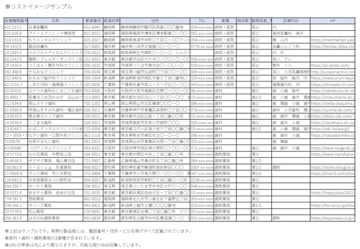 【2026年7月号】新設医療機関リスト(病院・クリニック・歯科・調剤薬局)全328件|開業情報をWeb速報でリスト化|先行アプローチ用
