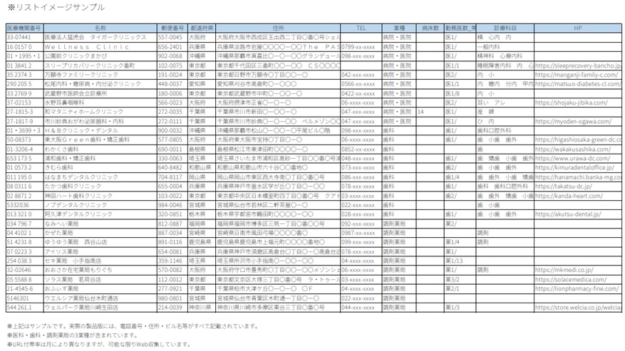 【2026年8月号】新設医療機関リスト(病院・クリニック・歯科・調剤薬局)全270件|開業情報をWeb速報でリスト化|先行アプローチ用