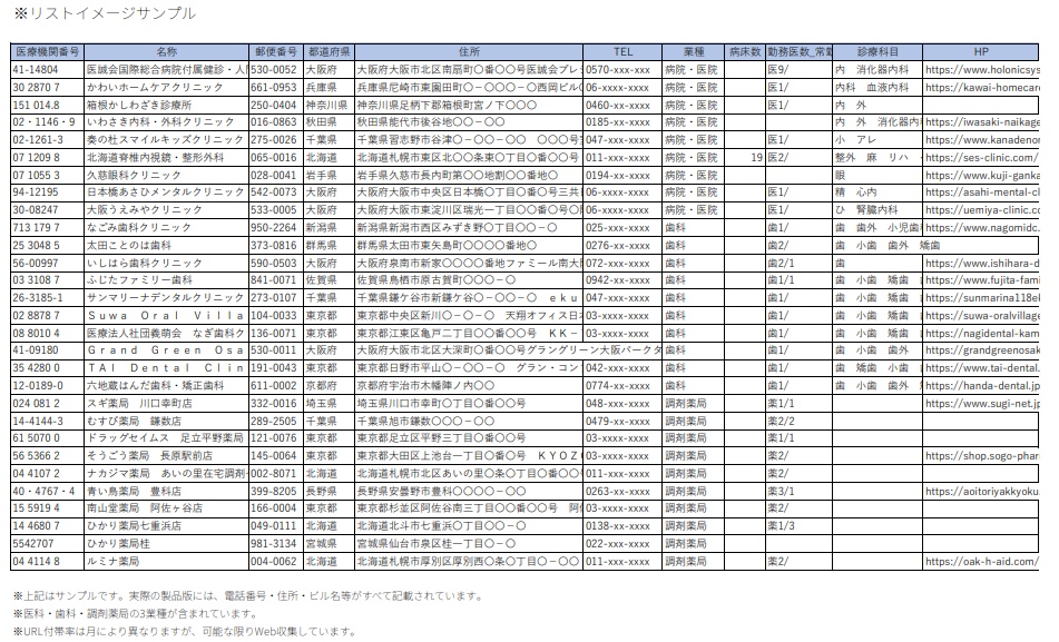 【2026年10月号】新設医療機関リスト(病院・クリニック・歯科・調剤薬局)全371件|開業情報をWeb速報でリスト化|先行アプローチ用