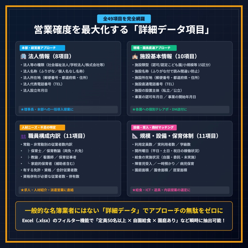 【2026年9月最新】全国 認可保育・幼稚園・こども園 営業リスト 44,511件(Excel形式)