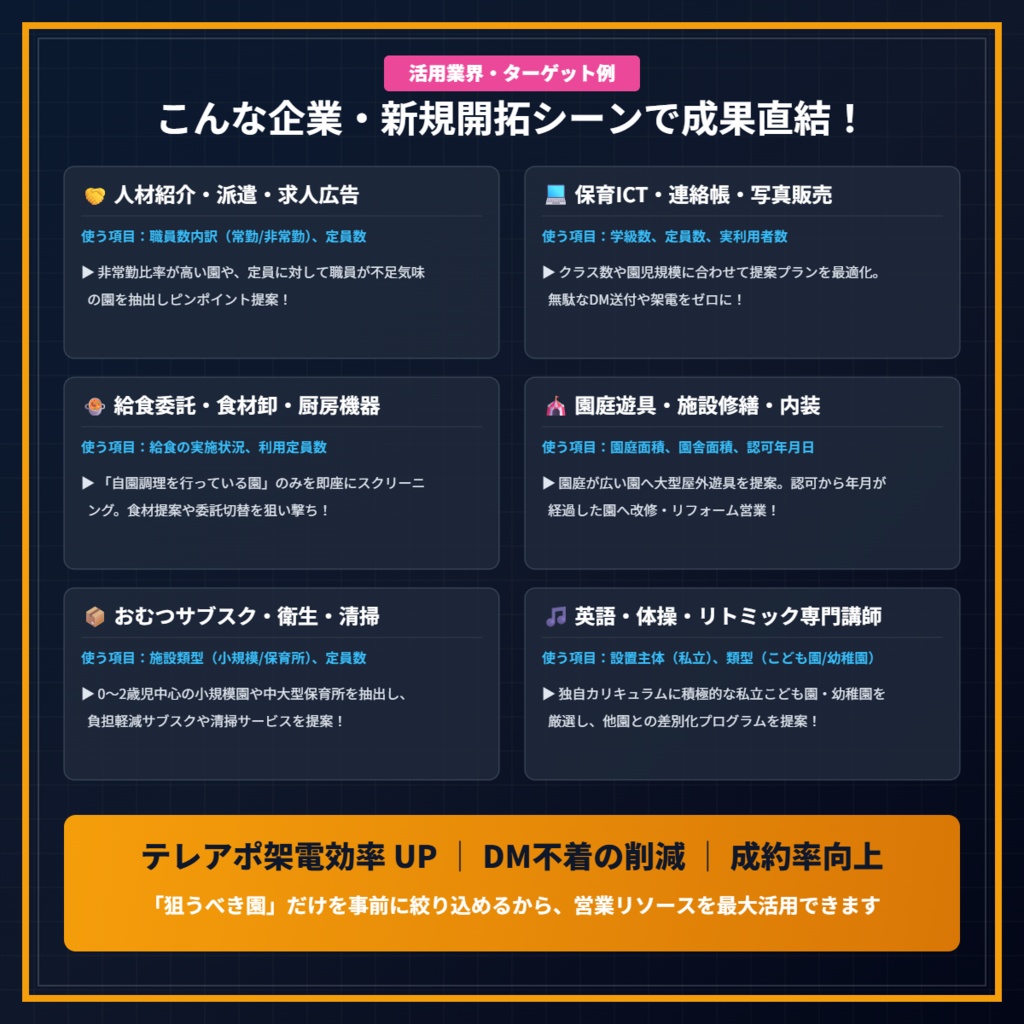 【2026年9月最新】全国 認可保育・幼稚園・こども園 営業リスト 44,511件(Excel形式)