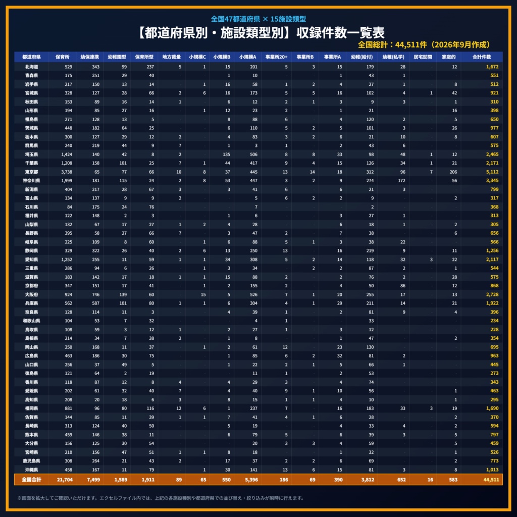 【2026年9月最新】全国 認可保育・幼稚園・こども園 営業リスト 44,511件(Excel形式)