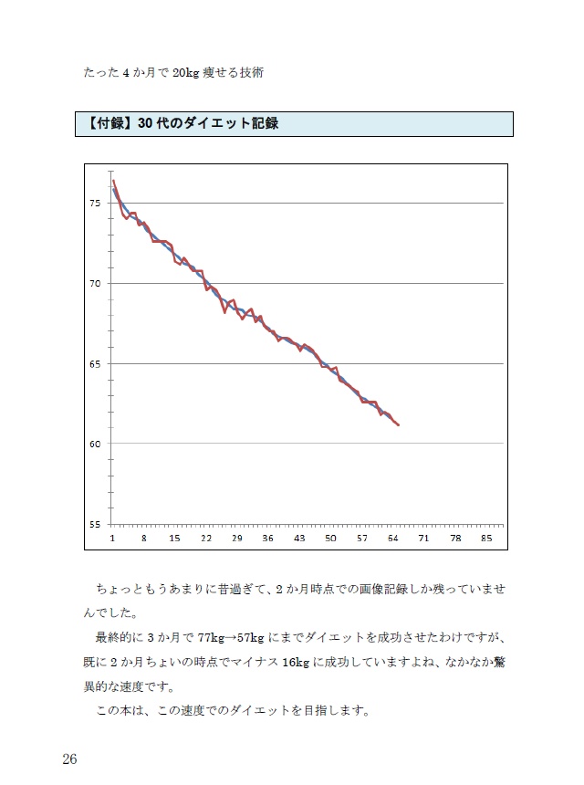 全く運動をせず、4か月で20kg痩せる技術