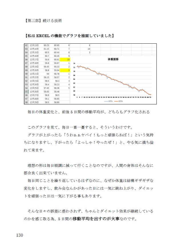 マサドラ Booth代购 详情 全く運動をせず 4か月でkg痩せる技術