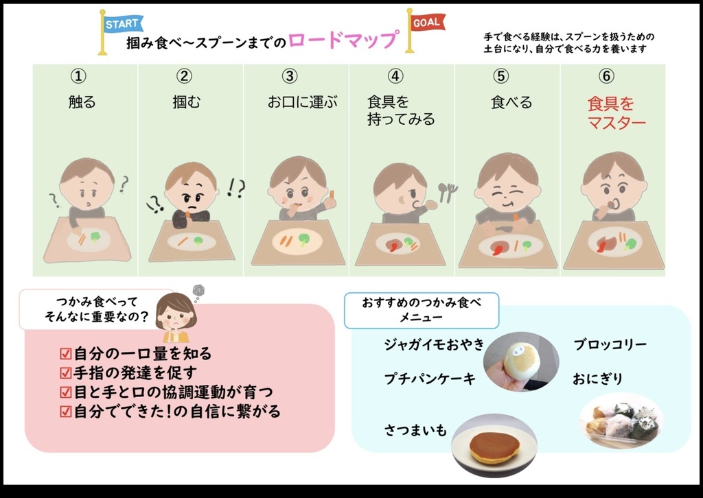 保育園　0歳児　1歳児　クラス用　手づかみ食べのロードマップ　おたより