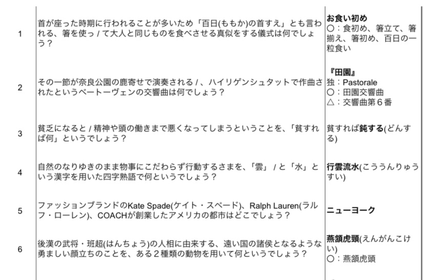 九州学生最強位決定戦2024