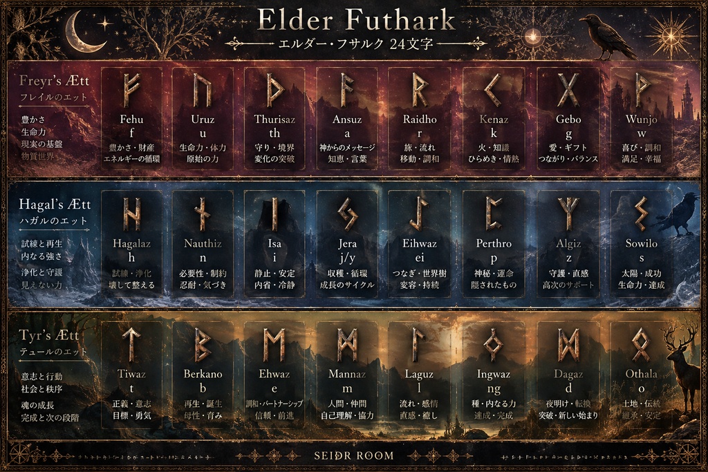 4種の異なる RUNE文字