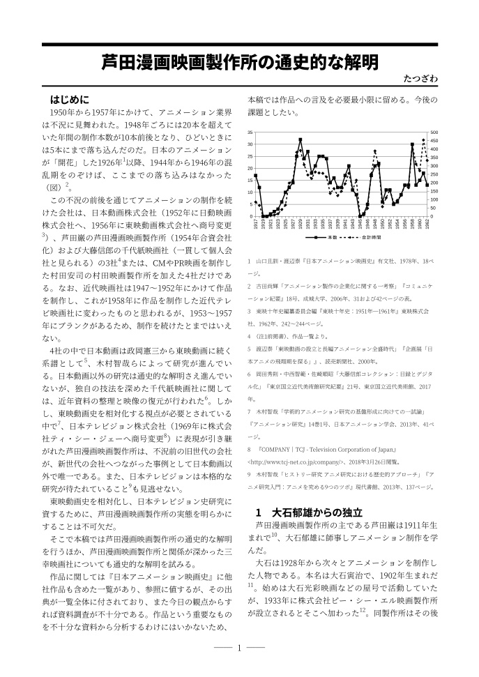 芦田漫画映画製作所の通史的な解明