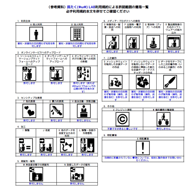 回遊パーティクル