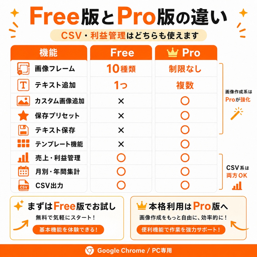 フリマラクチンFREE