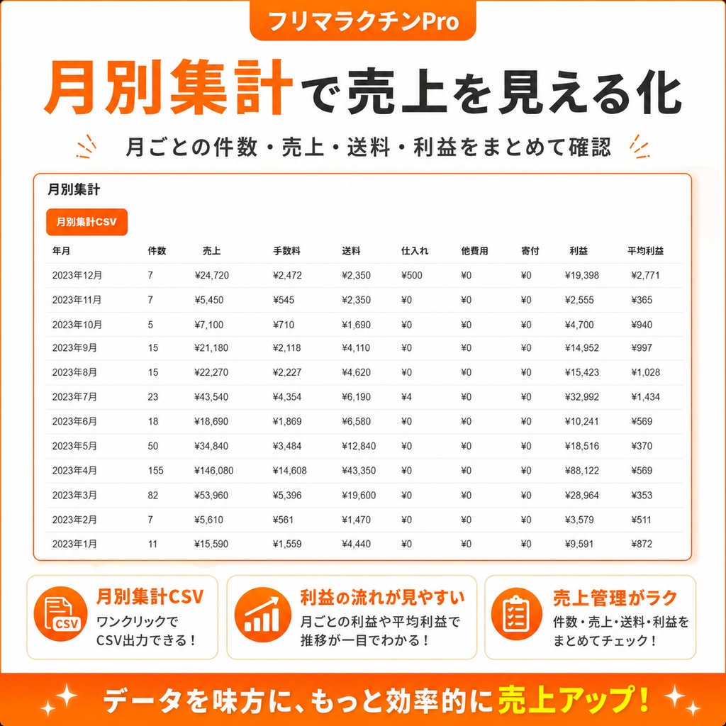フリマラクチンFREE