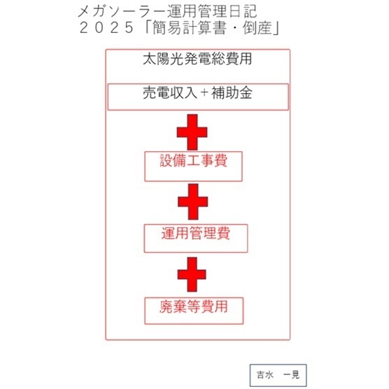 メガソーラー運用管理日記2025「簡易計算書・倒産」